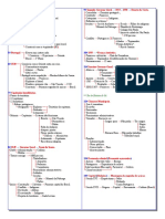 FluxCad - 201 - Colonização da América Portuguesa.pdf