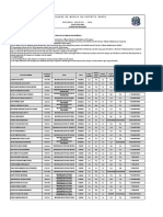 Resultado Final Processo Seletivo Faculdade Música ES 2020