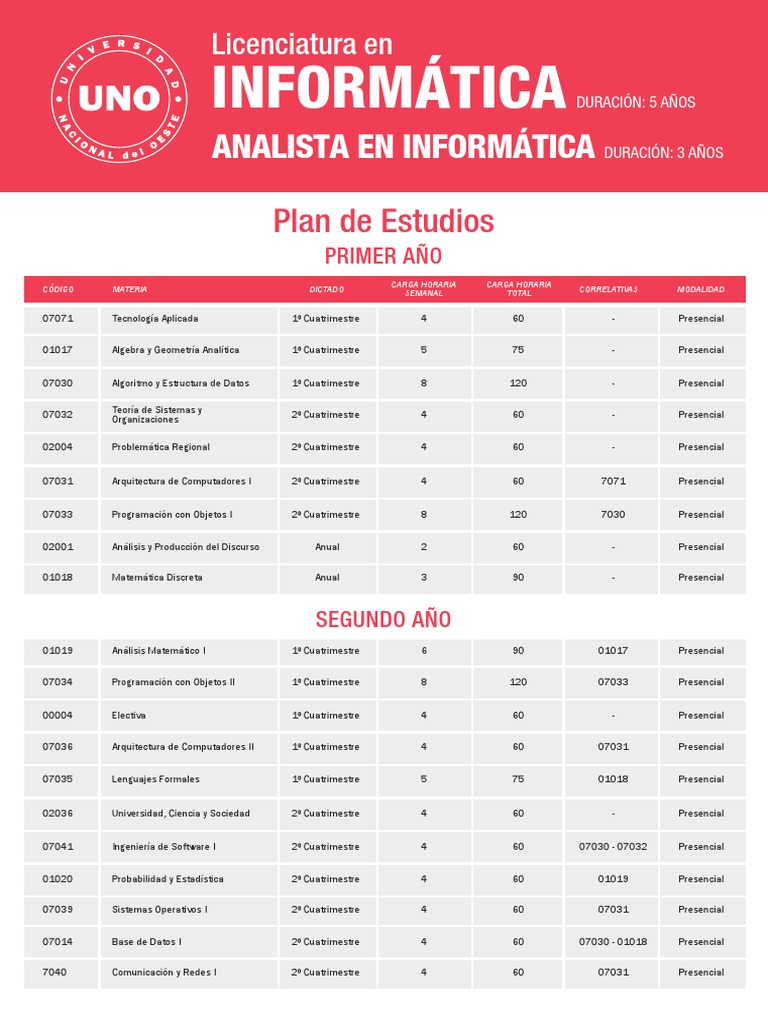 UNO-Plan de Estudios Lic en Informatica | Descargar gratis PDF ...
