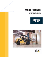 Spesifikasi Forklift Caterpillar 5 Ton