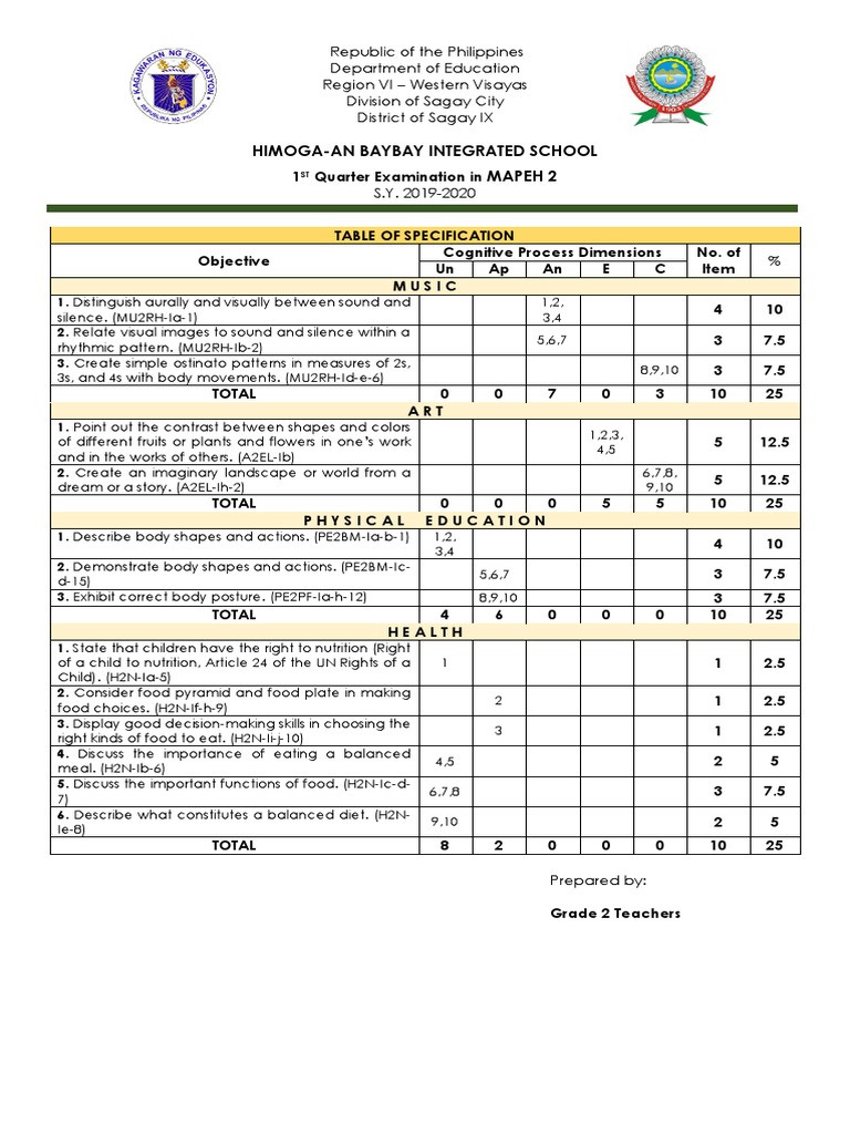 Mapeh thesis pdf picture