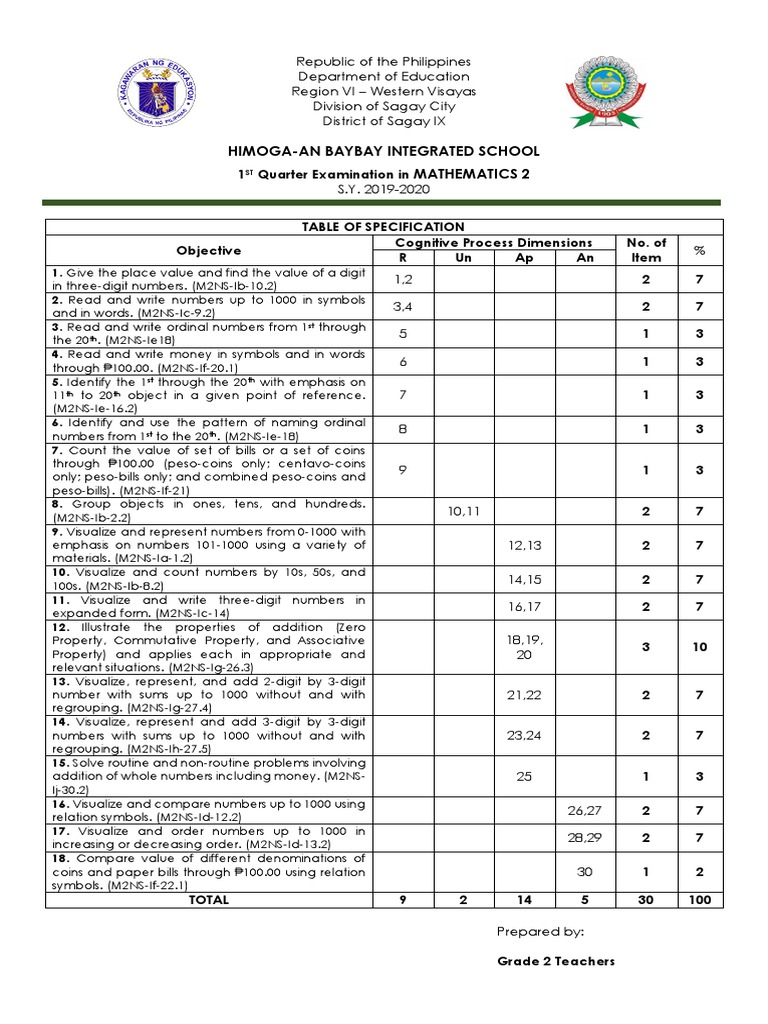 Math Pdf Pdf Cognitive Science Cognition