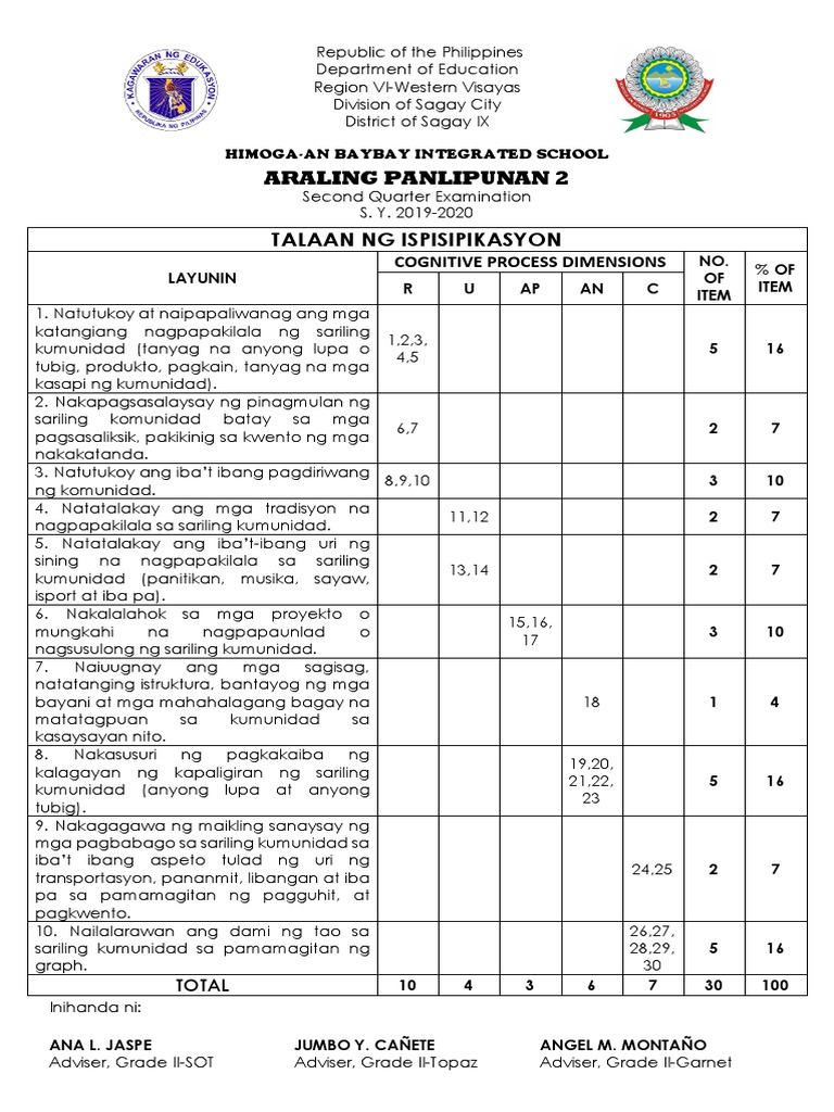 2ndQPT AP2 | PDF
