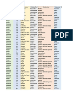 Base de Datos Con Informacion