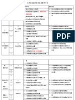 RPT Sejarah D4 全年计划