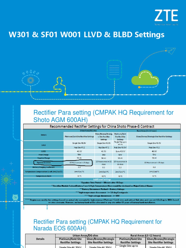 LLVD & BLVD Settings Overview | PDF | Battery Charger | Volt
