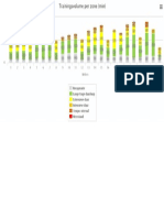 Marathon 3h15 Trainings Volume Per Zone