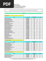 classificados para 2 etapa Edital RM 03.2019