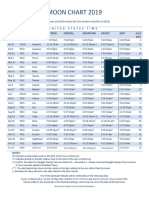 MOON_CHART_2019-USA_GMT.pdf