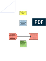 Metabolismo Manosa