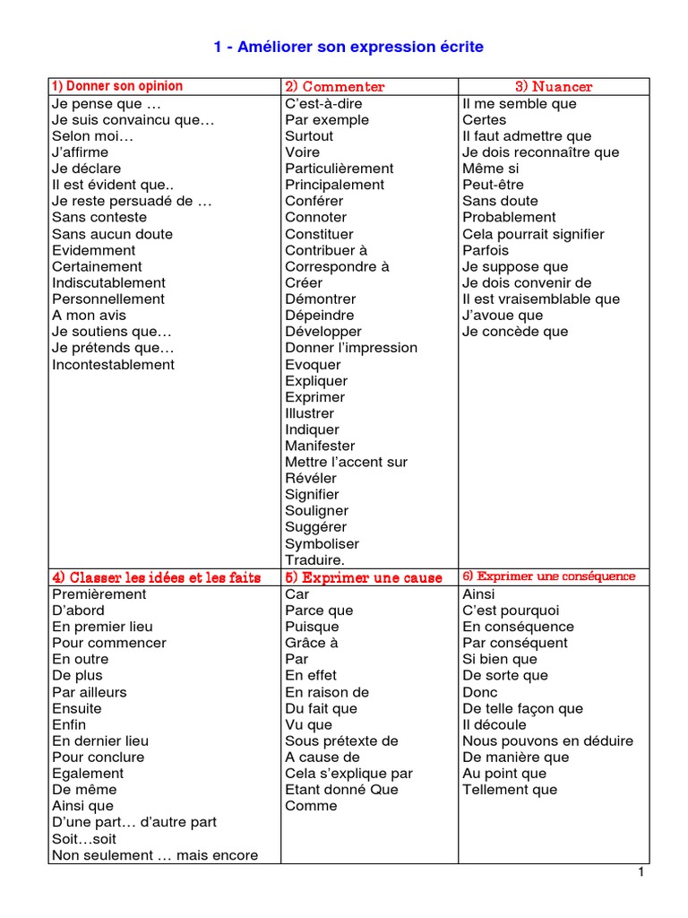 Améliorer son expression écrite | PDF | Raison | Science