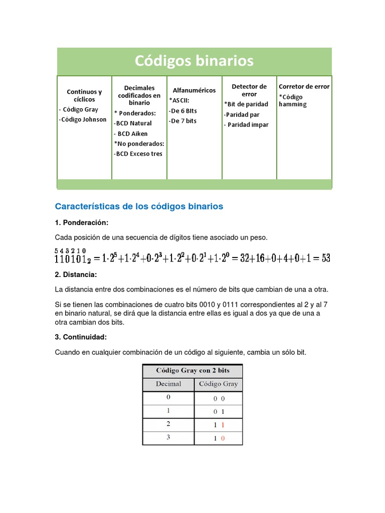 Característica Código Binario | PDF