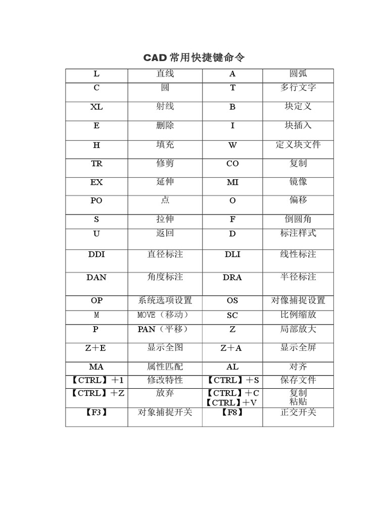 CAD快捷键CAD常用快捷键命令大全| PDF