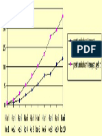 GRAFIK PERTUMBUHAN KACANG HIJAU