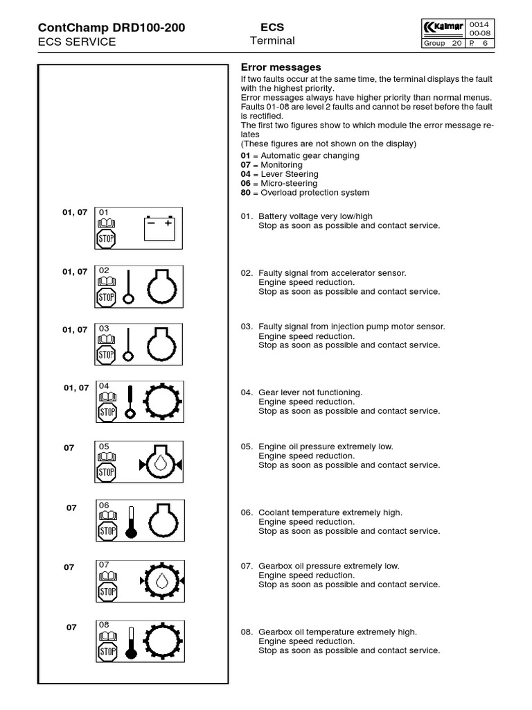 Troubleshooting Guide for ECS Terminal Error Messages, Fault Codes and Actions