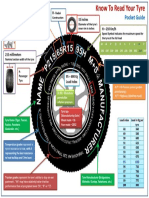 Know your tires