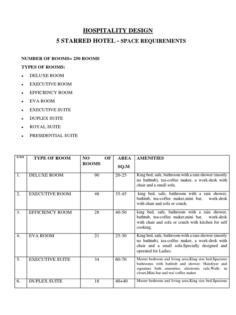 Hospitality Requirement | PDF | Room | Bedroom