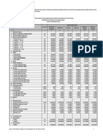 Harga Satuan Material Prov. Sulbar 2015 PDF