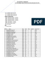 FIDE Arbiters List by Federation, Title, Category and License