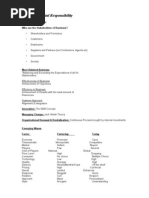 Download Corporate Social Responsibility by Johar Menezes SN44118998 doc pdf