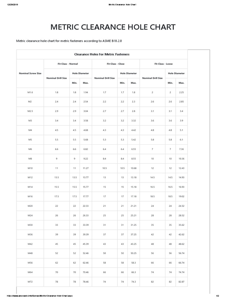 Metric Clearance Hole Chart Pdf Screw Equipment