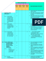 Skala Prioritas Eds (Benar)