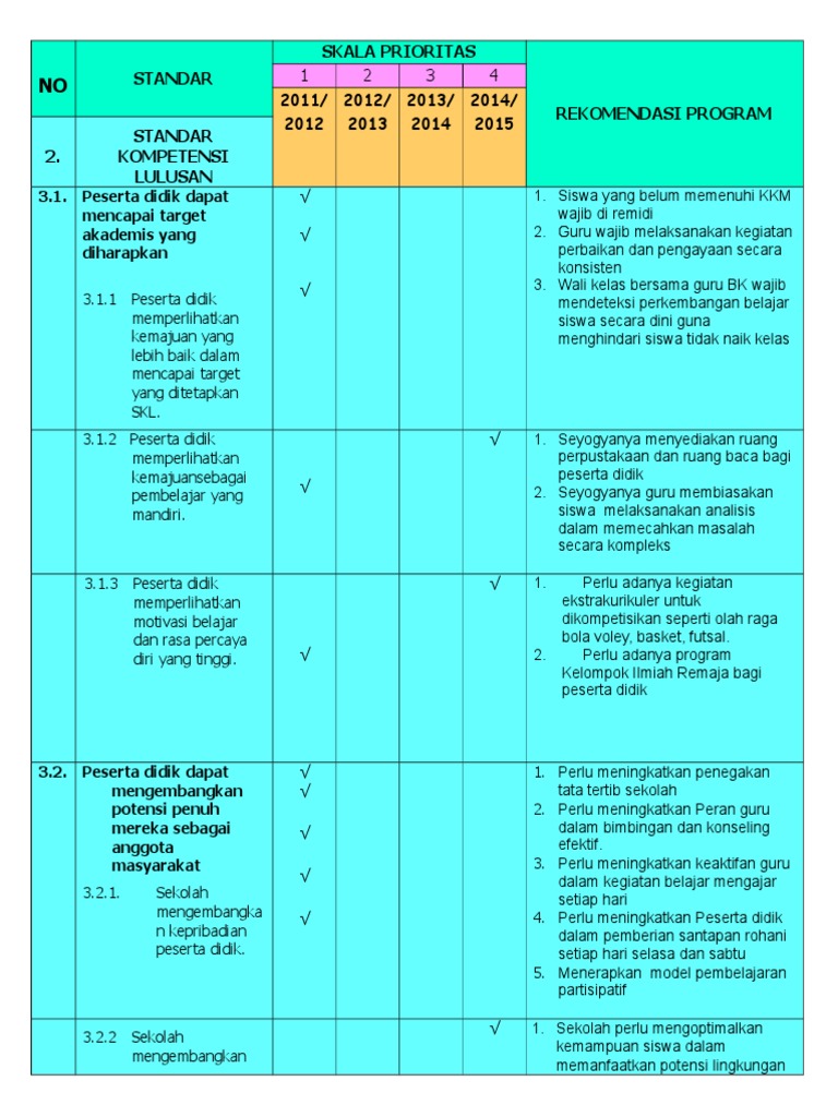 Skala Prioritas Eds (Benar) | PDF | Karier & Perkembangan