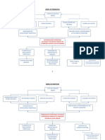 Arbol de problemas, objetivos y MML