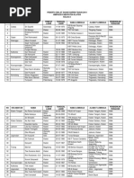 Surat Tugas Rakerda 2020 Pdf
