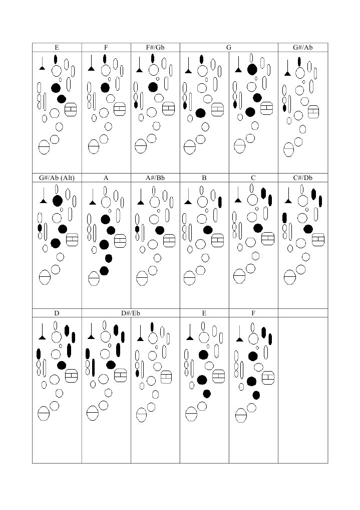 Altissimo | PDF