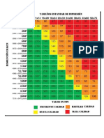 Tabla de Resolucion de imagen-DPI - para Impresion