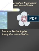 IT Value Chain