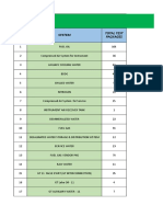 KJIC Abeinsa Project Dossier Status Sheet