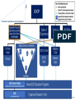 ddsi_org_structure