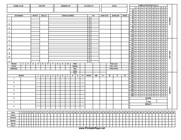 Cricket Score Sheet Sports Rules And Regulations Ball