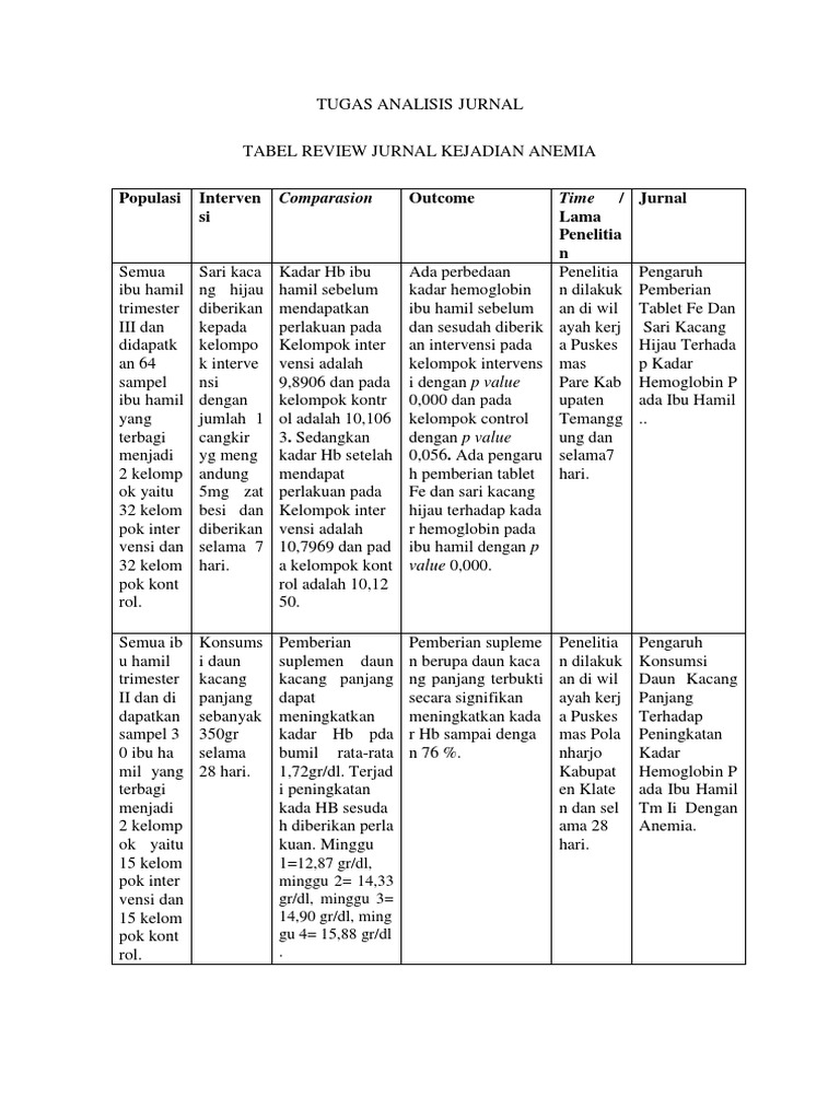 Tugas Analisis Jurnal Picot Anemia Pdf