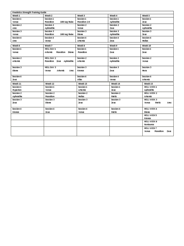 Freeletics Strength Training Plan | PDF | Zeus | Aphrodite