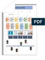 Mapa Experiencia Cliente