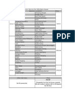 Delivery Service For Ikea Batu Kawan PDF