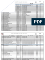 Daftar Format SMSP