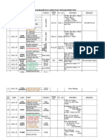 GM Progress - 2019