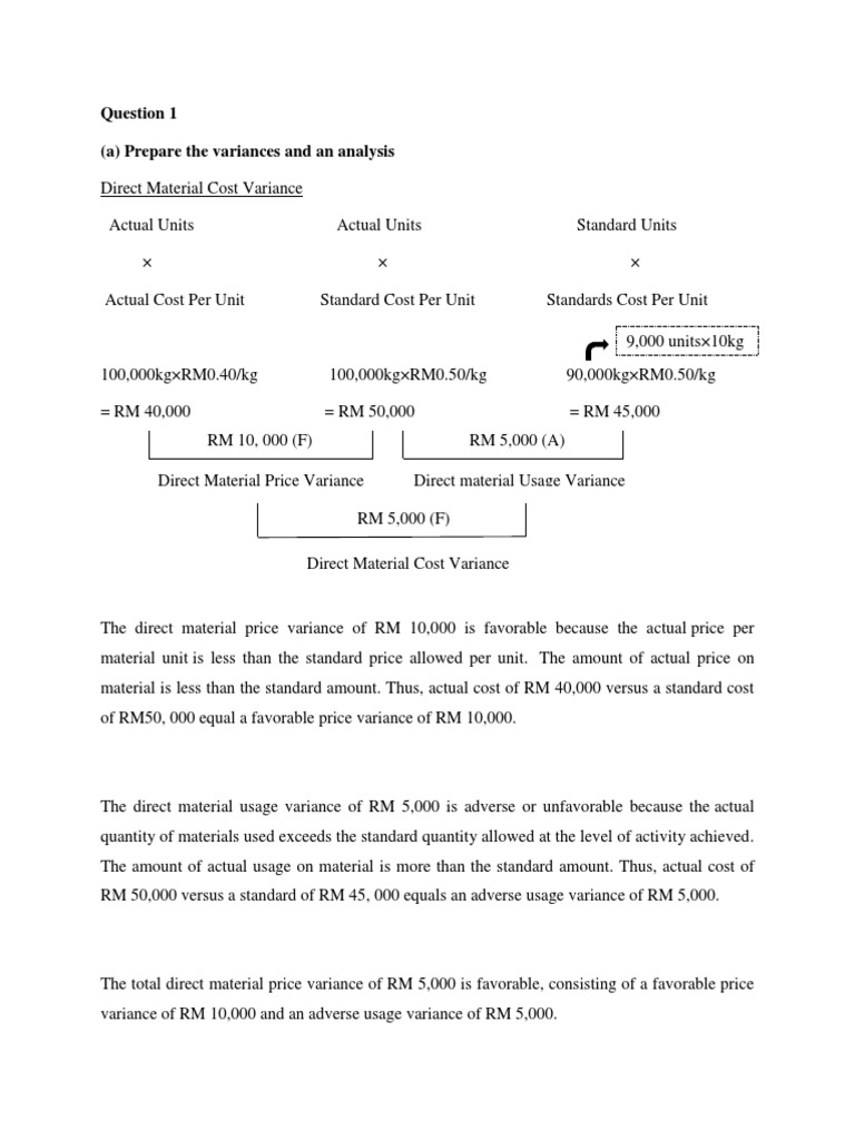 Ma Assignment New | PDF | Employment | Cost