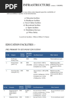 SOCIAL INFRASTRUCTURE (source.pptx