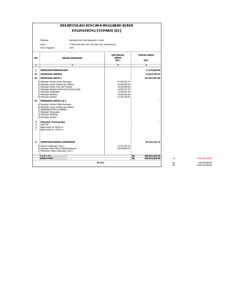 RAB Renovasi Ruko 1 Lantai 2019 | PDF