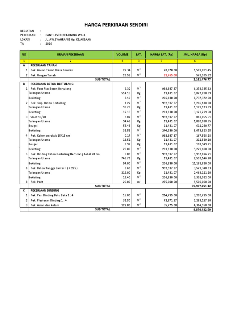 RAB Pekerjaan Retaining Wall Beton | PDF