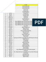 Data Biệt Thự Vinperl Phú Quốc