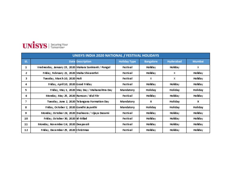 2020 Unisys India Holiday List PDF PDF