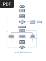 Genetic Algorithm Flow Chart PDF