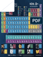 Periodic Table of Elements PDF