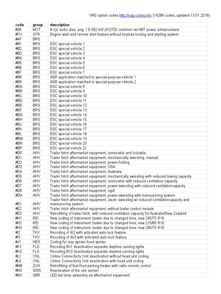 Vag Option Codes, PDF, Anti Lock Braking System